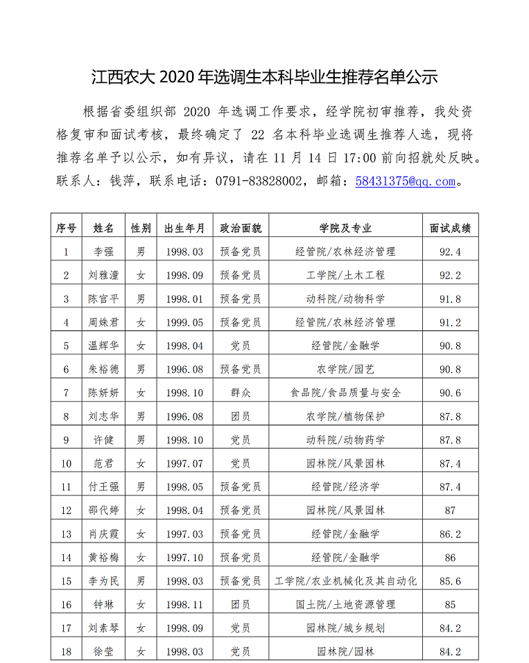 江西农大2020年选调生本科毕业生推荐名单公示_00.png